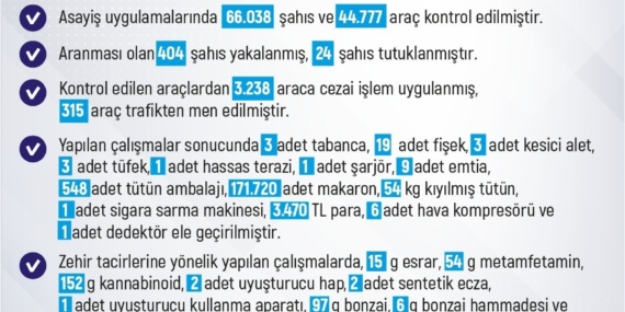 Elazığ'da Bir Haftada 213 Olay: 212 Şahıs Yakalandı! Elazığ’da Bir Haftada 213 Olay: 212 Şahıs Yakalandı!