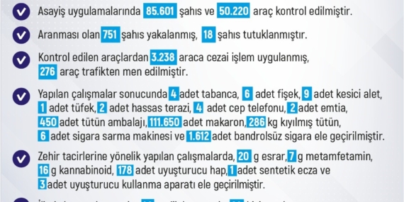 Elazığ'da Bir Haftada 228 Olay ve 220 Gözaltı: Şehirdeki Güvenlik Durumu Elazığ’da Bir Haftada 228 Olay ve 220 Gözaltı: Şehirdeki Güvenlik Durumu