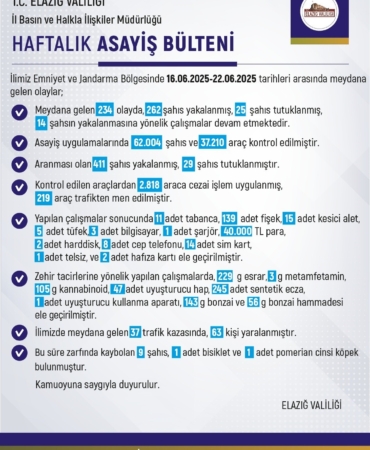 elazigda-bir-haftada-234-olay-262-sahis-yakalandi-5r4Ru9EG.jpg