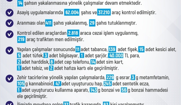elazigda-bir-haftada-234-olay-262-sahis-yakalandi-5r4Ru9EG.jpg