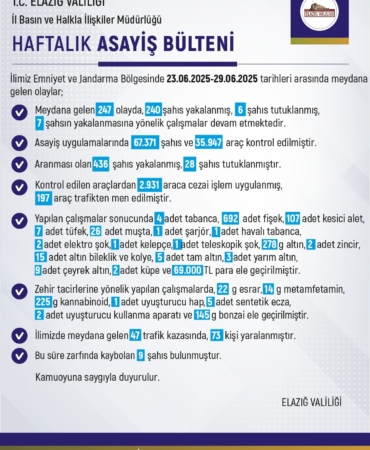 elazigda-son-bir-haftada-247-olay-ve-240-gozalti-detaylar-QR8un8el.jpg