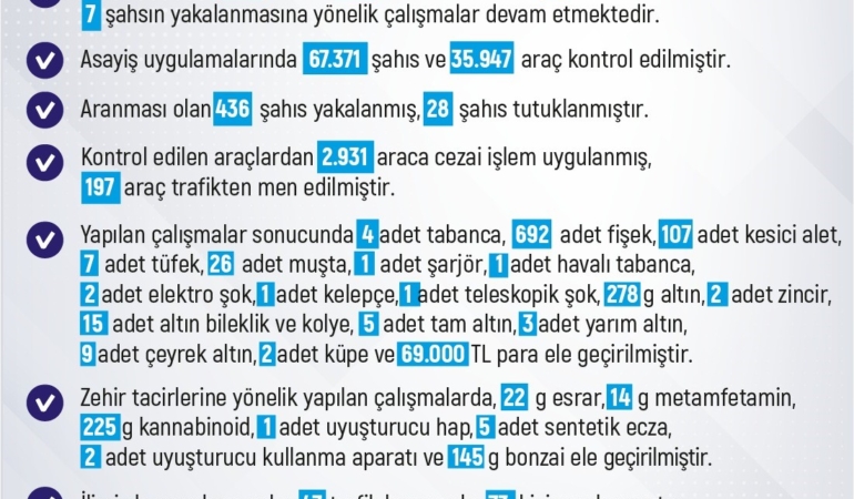elazigda-son-bir-haftada-247-olay-ve-240-gozalti-detaylar-QR8un8el.jpg