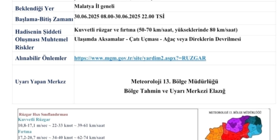 Malatya'da Fırtına Alarmı: Rüzgar Hızı 80 km'ye Kadar Çıkabilir Malatya’da Fırtına Alarmı: Rüzgar Hızı 80 km’ye Kadar Çıkabilir