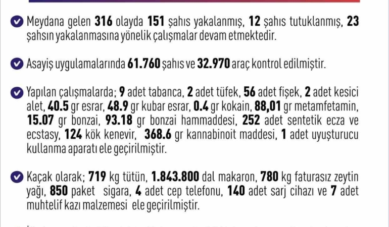 elazigda-son-bir-haftada-316-olay-gerceklesti-151-sahis-yakalandi-54Ky9Lpw.jpg