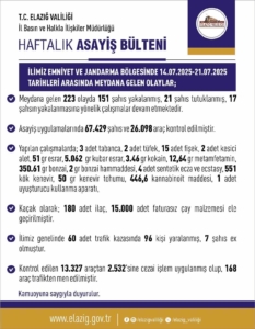 elazigda-son-haftada-223-olay-151-sahis-yakalandi-guvenlik-onlemleri-artiyor-HvZSxtPi.jpg