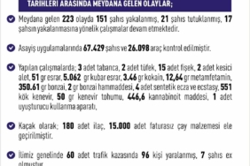 elazigda-son-haftada-223-olay-151-sahis-yakalandi-guvenlik-onlemleri-artiyor-HvZSxtPi.jpg