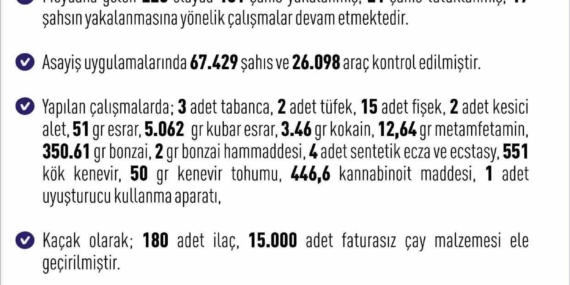Elazığ'da Son Haftada 223 Olay: 151 Şahıs Yakalandı, Güvenlik Önlemleri Artıyor Elazığ’da Son Haftada 223 Olay: 151 Şahıs Yakalandı, Güvenlik Önlemleri Artıyor
