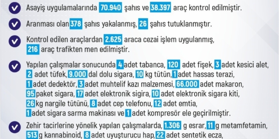 Elazığ’da Son Haftada 263 Olay: 244 Şahıs Yakalandı