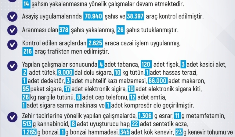 elazigda-son-haftada-263-olay-244-sahis-yakalandi-4rvsveRh.jpg