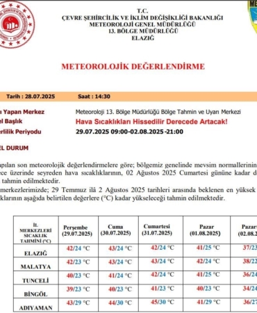 meteoroloji-uyardi-sicak-carpmasi-tehlikesine-dikkat-Apf5Hw2c.jpg