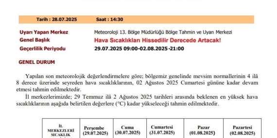 Meteoroloji Uyardı: Sıcak Çarpması Tehlikesine Dikkat! Meteoroloji Uyardı: Sıcak Çarpması Tehlikesine Dikkat!