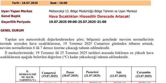 Meteoroloji'den Beklenmedik Sıcaklık Uyarısı: Hava Durumu Değişiyor! Meteoroloji’den Beklenmedik Sıcaklık Uyarısı: Hava Durumu Değişiyor!