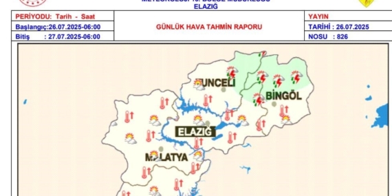 Meteorolojiden Sıcak Hava Uyarısı: Dikkat Edilmesi Gerekenler Meteorolojiden Sıcak Hava Uyarısı: Dikkat Edilmesi Gerekenler