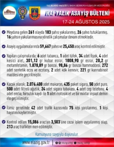 elazigda-1-haftada-261-asayis-olayi-ve-183-supheli-yakalandi-sehirdeki-guvenlik-durumu-X1TrmEs4.jpg