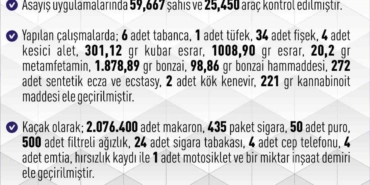Elazığ'da 1 Haftada 261 Asayiş Olayı ve 183 Şüpheli Yakalandı: Şehirdeki Güvenlik Durumu elazigda-1-haftada-261-asayis-olayi-ve-183-supheli-yakalandi-sehirdeki-guvenlik-durumu-X1TrmEs4.jpg