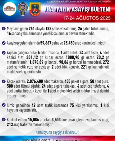 elazigda-1-haftada-261-asayis-olayi-ve-183-supheli-yakalandi-sehirdeki-guvenlik-durumu-X1TrmEs4.jpg