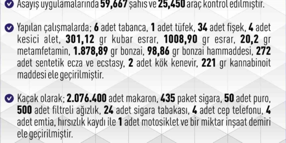 Elazığ'da 1 Haftada 261 Asayiş Olayı ve 183 Şüpheli Yakalandı: Şehirdeki Güvenlik Durumu Elazığ’da 1 Haftada 261 Asayiş Olayı ve 183 Şüpheli Yakalandı: Şehirdeki Güvenlik Durumu