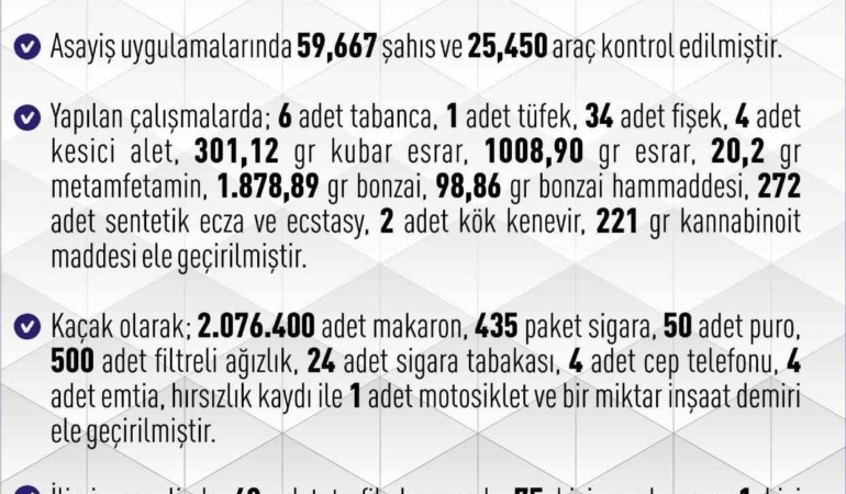 elazigda-1-haftada-261-asayis-olayi-ve-183-supheli-yakalandi-sehirdeki-guvenlik-durumu-X1TrmEs4.jpg