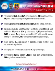 elazigda-bir-haftada-243-asayis-olayi-261-supheli-yakalandi-DXyzBXpr.jpg