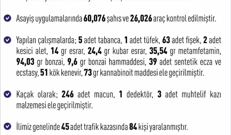 elazigda-bir-haftada-243-asayis-olayi-261-supheli-yakalandi-DXyzBXpr.jpg