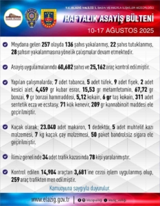 elazigda-bir-haftada-257-asayis-olayi-136-supheli-yakalandi-3gLVVRPw.jpg