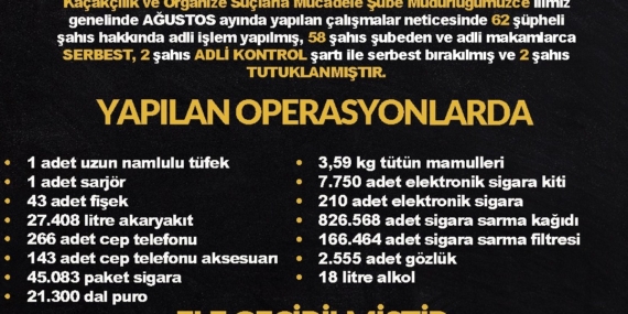Diyarbakır'da Kaçakçılıkla Mücadele: İki Kişi Tutuklandı Diyarbakır’da Kaçakçılıkla Mücadele: İki Kişi Tutuklandı