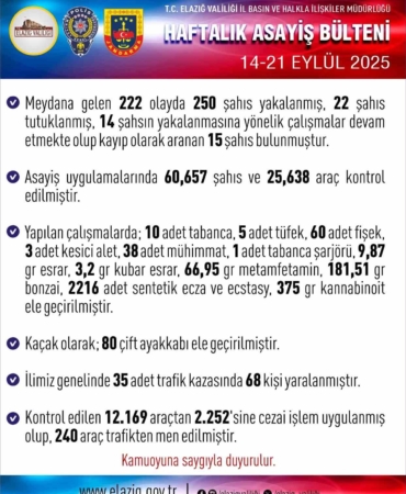 elazigda-guvenlik-uygulamalari-bir-haftada-250-sahis-gozaltina-alindi-FLpXTQse.jpg