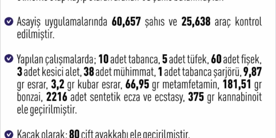 Elazığ'da Güvenlik Uygulamaları: Bir Haftada 250 Şahıs Gözaltına Alındı Elazığ’da Güvenlik Uygulamaları: Bir Haftada 250 Şahıs Gözaltına Alındı