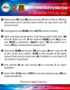 elazigda-supheli-operasyonu-284-kisi-yakalandi-lgLKUGyC.jpg