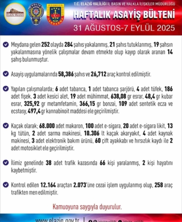 elazigda-supheli-operasyonu-284-kisi-yakalandi-lgLKUGyC.jpg