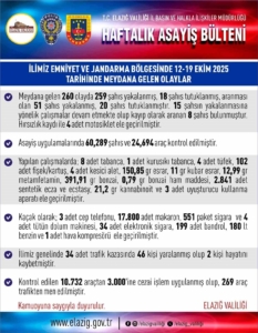 elazigda-1-haftada-260-asayis-olayi-259-supheli-yakalandi-IlEisXaX.jpg
