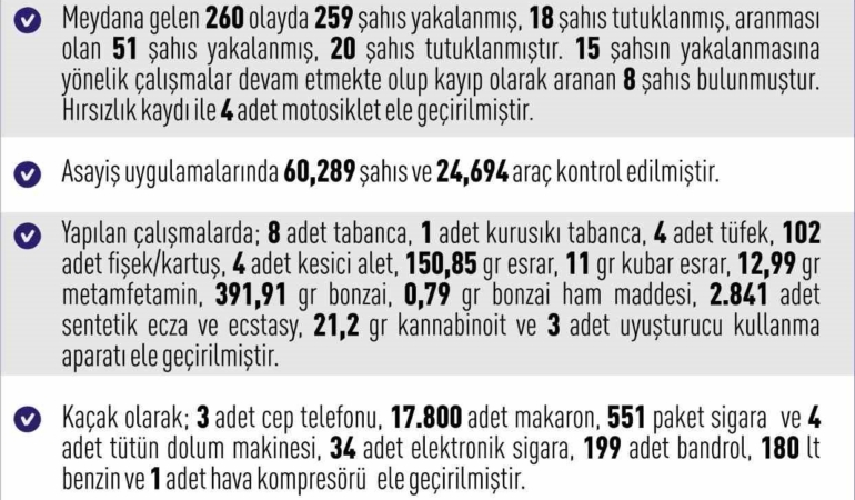 elazigda-1-haftada-260-asayis-olayi-259-supheli-yakalandi-IlEisXaX.jpg