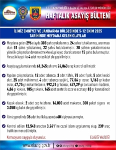 elazigda-1-haftada-296-asayis-olayi-308-supheli-yakalandi-daYUqng7.jpg