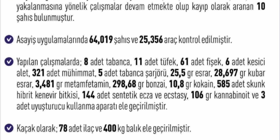 Elazığ'da Haftalık Asayiş Uygulamalarında 288 Şüpheli Yakalandı Elazığ’da Haftalık Asayiş Uygulamalarında 288 Şüpheli Yakalandı