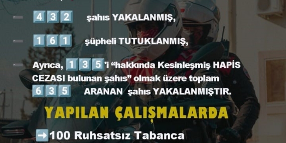 Eylül Ayında Diyarbakır'da 635 Aranan Şahısın Yakalanması Eylül Ayında Diyarbakır’da 635 Aranan Şahısın Yakalanması