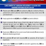 Elazığ'da Kadına Yönelik Şiddetle Mücadele Eğitimi: Farkındalık ve Destek Programı thumbnail