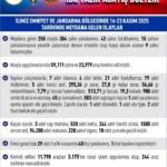 Elazığ 1. Etap Kros Yarışmasında Bölge Şampiyonu Oldu thumbnail