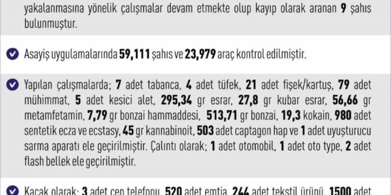 Elazığ’da 258 Olayda 304 Şahıs Yakalandı: Detaylar ve Gelişmeler