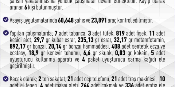 Elazığ’da 267 Asayiş Olayında 281 Şüpheli Ele Geçirildi