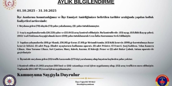 Mazıdağı Ekim Ayı Güvenlik Raporu: 78 Olayda 3 Tutuklama ve Uyuşturucu Kaçakçılığına Ağır Darbe