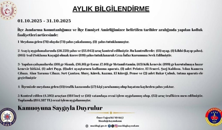mazidagi-ekim-ayi-guvenlik-raporu-78-olayda-3-tutuklama-ve-uyusturucu-kacakciligina-agir-darbe-2R1k1s6m.jpg
