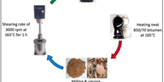 MTÜ, Ceviz Kabuğundan Asfalt Üretiminde Çevre Dostu Yeniliklerle Karşınızda MTÜ, Ceviz Kabuğundan Asfalt Üretiminde Çevre Dostu Yeniliklerle Karşınızda