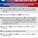 Elazığ'da 1 Haftada 296 Asayiş Olayı: 308 Şüpheli Yakalandı thumbnail