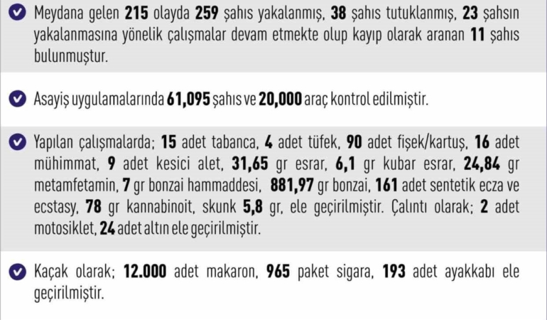 elazigda-215-olayla-259-kisi-yakalandi-gozalti-sayisi-artiyor-zEuVgTev.jpg