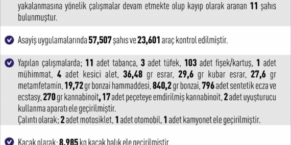 Elazığ’da 277 Asayiş Olayında 334 Şahıs Yakalandı: Güvenlik Raporu