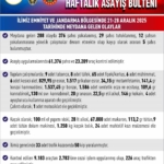 Keban'da Afet Yönetimi ve Planlama Stratejileri Gözden Geçirildi thumbnail