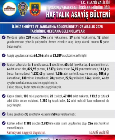 elazigda-asayis-uygulamalari-ile-288-olayda-376-sahis-yakalandi-FQG7bAW1.jpg