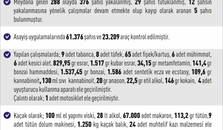 elazigda-asayis-uygulamalari-ile-288-olayda-376-sahis-yakalandi-FQG7bAW1.jpg