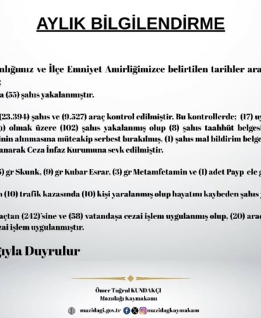 mazidaginda-kasim-ayi-guvenlik-raporu-102-gozalti-ve-880-bin-lira-trafik-cezasi-SdQnuvfY.jpg
