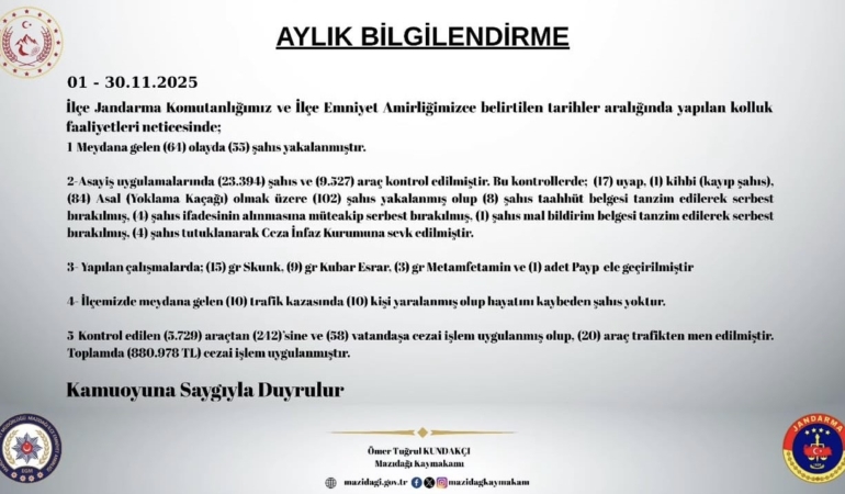 mazidaginda-kasim-ayi-guvenlik-raporu-102-gozalti-ve-880-bin-lira-trafik-cezasi-SdQnuvfY.jpg
